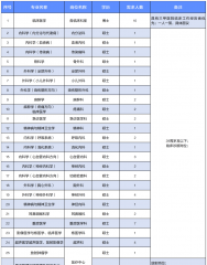 皖北煤电集团总医院2026年招聘公告